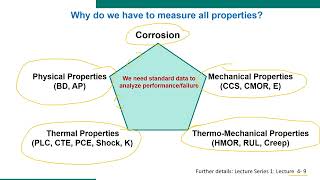 Lecture Series 4  Lecture 1 Introductory on Refractory Testing [upl. by Chen]