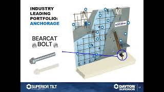 Tilt Up Accessories  Webinar Training by Dayton Superior [upl. by Asiram]