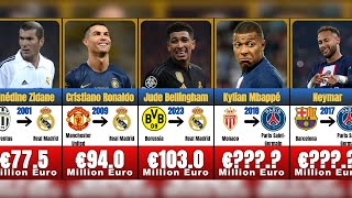 Transferências Mais Caras do Futebol neymar mbappe cr7 messi futebol [upl. by Retsel]