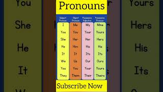 Subjective And Objective Pronouns english englishgrammar partsofspeech pronouns shorts [upl. by Mulvihill]