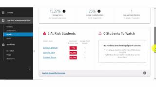 Lippincott Connect  Faculty  Results Overview Tab [upl. by Inoek413]