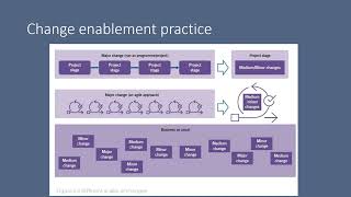 07 ITIL 4 Foundation Practices [upl. by Egduj409]