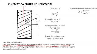 Engranaje Helicoidales  Teoría [upl. by Harvison71]