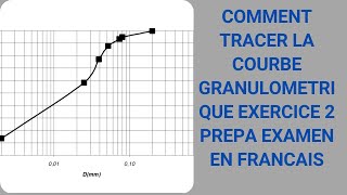 COMMENT TRACER LA COURBE GRANULOMETRIQUE EXERCICE 2 PREPA EXAMEN EN FRANCAIS [upl. by Neelak84]