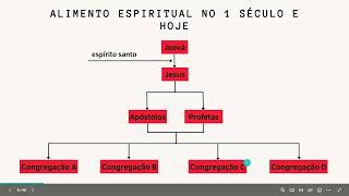 REFUTANDO COMPLETAMENTE OS APOLOGISTAS DA MENTIRA  CORPO GOVERNANTE [upl. by Mochun]