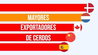 Paises Líderes en Exportación de Cerdos [upl. by Radek928]