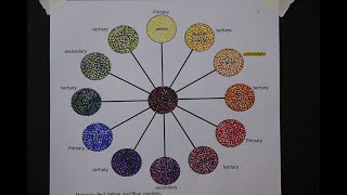 Color Wheel in Pointillism [upl. by Annaert]