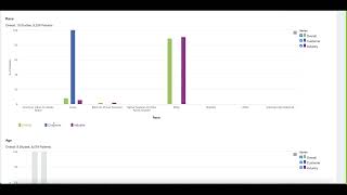 Medidata AI Intelligent Trials Study Feasibility with the Diversity Module Demo [upl. by Neltiak]