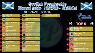 Scottish Premiership  Eternal table 199798  202324 [upl. by Iridis118]