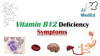 Vitamin B12 Deficiency Symptoms ex Depression Why symptoms happen Schilling’s test Treatment [upl. by Vinn]