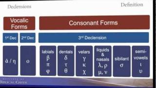 Introduction to Greek Cases and Declensions [upl. by Jahdol]