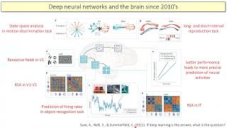 Deep neural networks and the brain since 2010’s [upl. by Suoinuj]