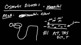 Mannitol Diuretics Made Easy [upl. by Nawor]