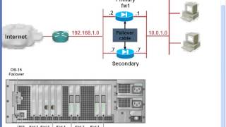 13 Availability Management [upl. by Aicram]