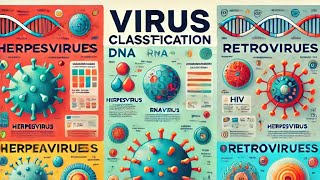 Understanding Virus Classification [upl. by Aehta337]