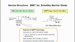 Super Barrier Rectifier SBR® [upl. by Perretta822]