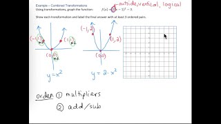 Graph Functions using Transformations [upl. by Imray62]