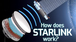 How does Starlink Satellite Internet Work📡☄🖥 [upl. by Ydnolem]