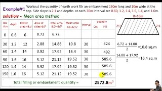 Quantity Survey  Earth work by mean area method [upl. by Bertrando]