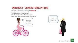 Reading Lesson Characterization in Literature [upl. by Lledrac]