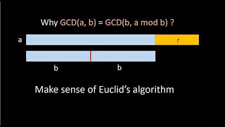 Euclids Algorithm  You need to know this [upl. by Lamraj]