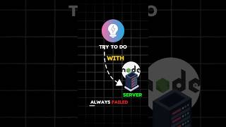 Try this thing with the server You will get failedwebdevelopement coding javascript nodejs [upl. by Aibat]