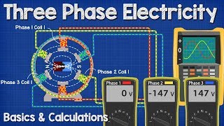 Three Phase Electricity Basics and Calculations electrical engineering [upl. by Hgielra]