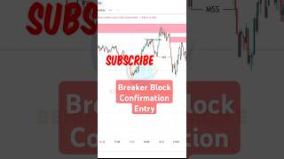 Breaker Block Confirmation Entry ICT Concepts Behind The Candle trading shorts [upl. by Retrak954]