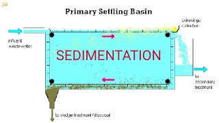 Treatment of Water  sedimentation  Environment engineering [upl. by Margreta]