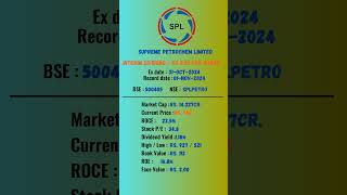 Supreme Petrochem Limited share latest news  ExDate 01NOV2024  stockmarket [upl. by Liva]