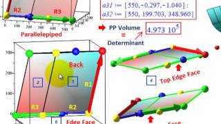 Linear Programming Matrix Determinant Volume Relationship Relative To Gradient Path Visuals Etc [upl. by Bever]