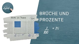 Brüche und Prozente  so wandelst du sie um I Klasse 6 Teil 1 [upl. by Head]