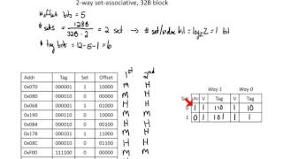 Cache Access Example Part 2 [upl. by Ralli]