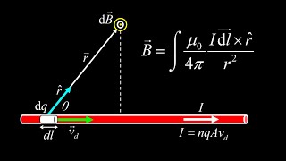 Derivation of the BiotSavart law and calculating the magnetic field of a long straight wire [upl. by Heppman]