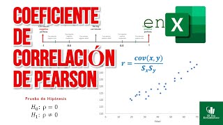 Coeficiente de correlación de Pearson ✅ en Excel⭐⭐ [upl. by Airamasor192]