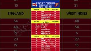 ENG VS WI  COMPARISON  TESTS  ODI  T20I [upl. by Goraud]