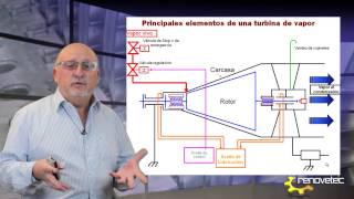 TURBINA DE VAPOR DESCRIPCION DE ELEMENTOS INTERNOS [upl. by Carling]