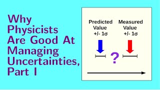 Lesson 4 Why Physicists are Good at Managing Uncertainties Part I [upl. by Nnomae]