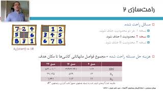 هوش مصنوعی جلسه نهم  توابع هیوریستیک [upl. by Licht551]