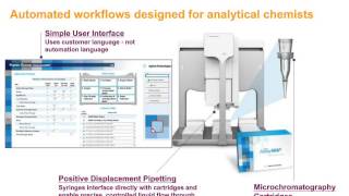 Automating MRMBased Protein Quantification [upl. by Mauer186]