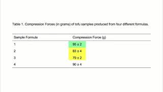 How to Denote Significant Differences in Tables and Graphs [upl. by Audwin]