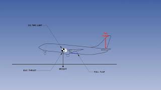 Part 3 Longitudinal Stability Of Aircraft  Aircraft Axles Stability  Lecture 38 [upl. by Mal]