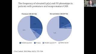 Lipoprotein Apheresis as a treatment option for FH and Lpa patients  CME Recording [upl. by Reid]