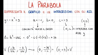 La parabola  il grafico e le intersezioni con gli assi [upl. by Hametaf570]