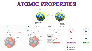 Atomic properties isotopeisobarisotoneisoelectronicspecies [upl. by Assertal589]