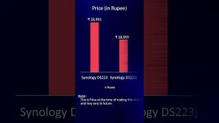 Synology DS223 vs DS223j  Similarities amp Differences shorts [upl. by Yelhs]