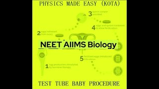 MCQs REPRODUCTION IN ORGANISMS SEXUAL REPRODUCTION IN FLOWERING PLANTS BIRTH CONTROL FOR NEET 1 [upl. by Cooley]