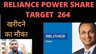 RPOWER SHARE SHARE TARGET  GVK POWER SHARE TARGET [upl. by Cirre]