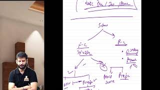 IDT Tax Question Solving Practice Dec 24 Lecture 3 CS Executive CA Saumil Manglani [upl. by Tnelc]