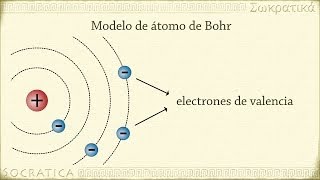 Química y Física Primeros modelos de átomo DaltonThomsonRutherford y Bohr [upl. by Paehpos966]